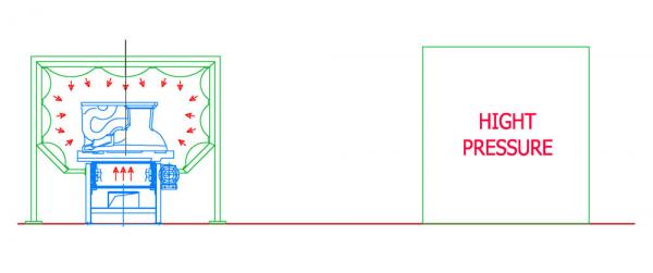 FIXED TUNNEL HIGH PRESSURE MODEL