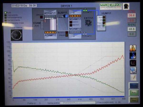 Control automático del PLC